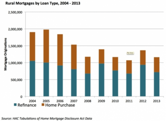 home_mortgage_disclosure_act_data