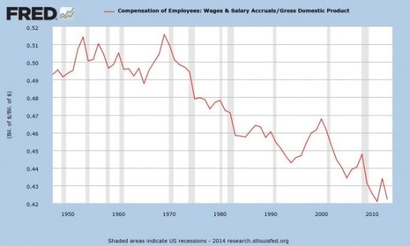 wages-fredgraph-stlouisfed-posted-seattletimes-and-daily-business-news-mhpronews-com-
