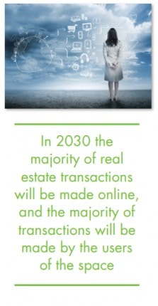 future-2030-most-re-bought-online-shutterstock-cbre-genesis-posted-daily-business-news-mhpronews-com-