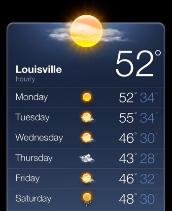 Louisville weather report1-19.2015-posted=daily-business-news-mhpronews