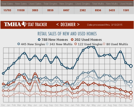 TMHA_stat_tracker_of_sales_of_mfg_homes_in_texas_2013-2014