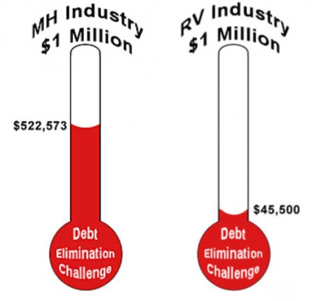 rv_mh_debt_elimination_challenge_thermometer