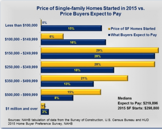 home_prices_expectation__builderonline__credit__and_nahb_census_bureau