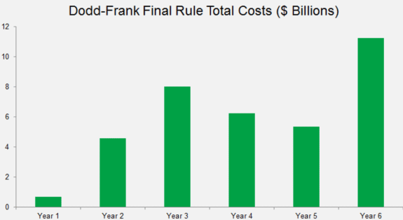 AAF_costs_of_Dodd_Frank_7_2016