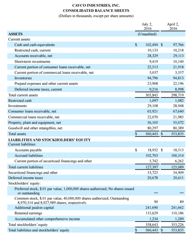 CavcoFinancialBalanceQ2016forFiscalQ12017