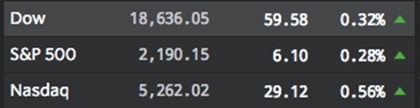 DowS&P500Nasdaq815-2016-Marketwatch-postedDailyBusinesNews-MHProNews