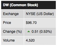 MarketwatchTrackerDW8102026-postedDailyBusinessNewsMHProNews