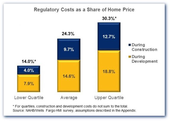 RegulationsCostShareHomePrice-creditNHAB-postedDailyBusinessNews-ManufacturedHousingIndustry=MHProNews-com-