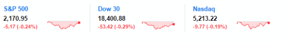 S&P500DowJIANasdaq3Tickers-creditYahoo-postedDailyBusinessNews-ManufacturedHousingIndustryProNews-