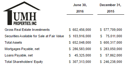 UMHPropertiesPart22016QSECfilingsReport-postedDailyBusinessNews-Compare2016YTD2016-MHProNews