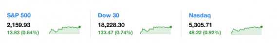 MarketWrap92716YahooSP500DJIANASDAQ