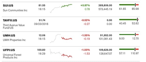 bloomberg-9-26-2016-manufacturedhousingindustryconnectedstocksmarkettickers-dailybusinessnews-mhpronews