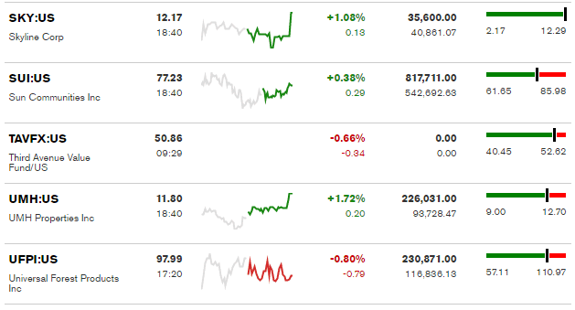 bloomberg-credit-manufacturedhousingindustryconnectedstocks-posteddailybusinessnewsmhpronews