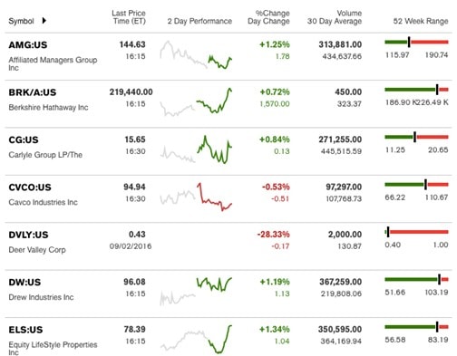 bloombergtickermanufacturedhousingindustryconnectedstocks9212016-dailybusinessnewsmhpronews