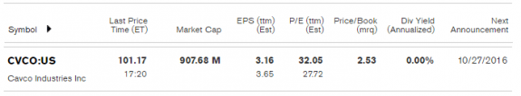 cavcofundamentals9-9-2016-creditbloomberg-posteddailybusinessnews-mhpronews