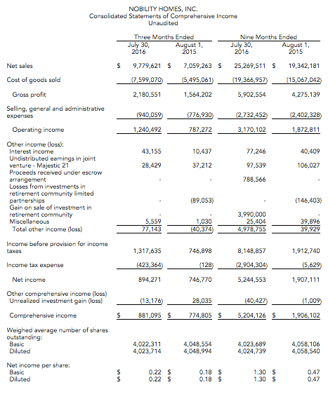 comprehensivebalancesheets-nobilityhomes-manufacturedhomes-posteddailybusinessnewsmhpronews