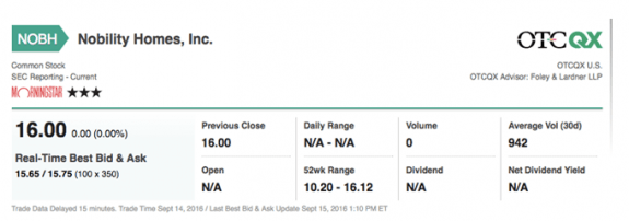 nobiltyotcqx-posteddailybusinessnews-mhpronews