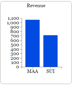 RevMAAvSUI-creditCMLVizpostedDailyBusinessNews-MHProNews