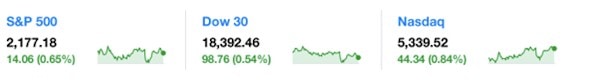 sp-dow-nasdaq-3tickersyahoo-postedmanufacturedhousingindustryrelatedmarketreportdailybusinessnews-mhpronews