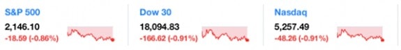 sp500-dowjia-nasdaq-9-26-2016yahoo-postedmanufacturedhousingindustrymarketreports-dailybusinessnews-mhpronews