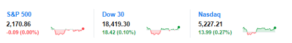 S&P500DowJIA-Nasdaq3Tickers-creditYahoo-postedDailyBusinessNewsMHProNews-