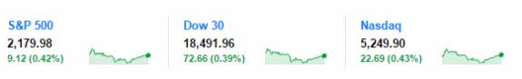 S&P500DowNasdaq9-2-2016-creditYahoo-postedDailyBusinessNews-MHProNews-