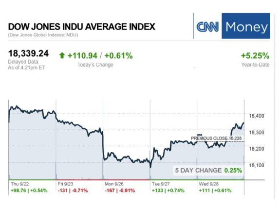 MarketWrap92716cnnmoneymainindex