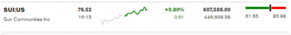 SunCommunitiesBloombergTicker-forDailyBusinessNewsMHProNews
