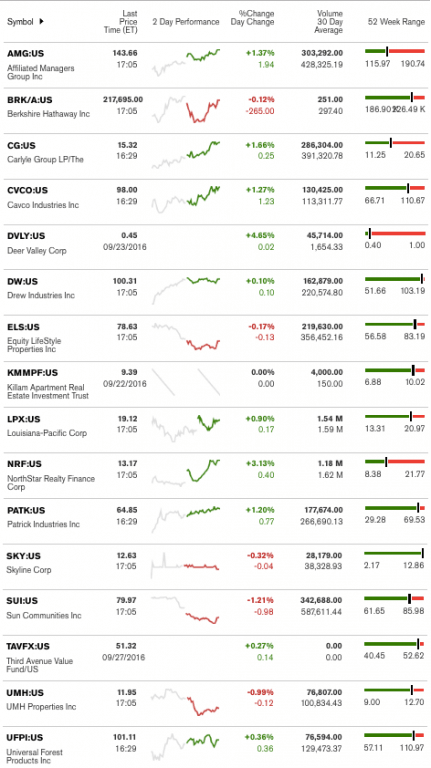 bloomberg-9-28-2016manufacturedhousingindustryconnectedstocksmarkettickers-dailybusinessnews-mhpronews