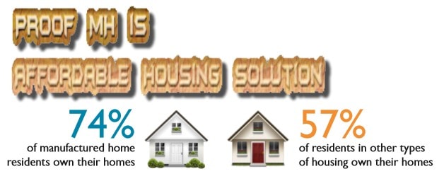 graphic-cfed-proofmhaffordablehousingsolution-posteddailybusinessnewsmhpronews