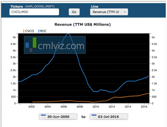 1mhvssitebuiltstockcreditcapitalmarketlabs-postedtothedailybusinessnewsmhpronewsmhlivingnews