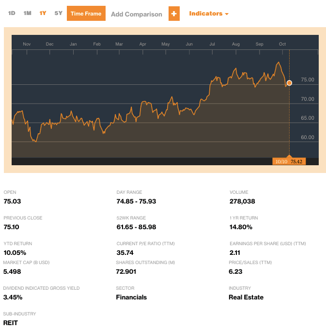 SunCommunitiesDowngradedbyZacksInvestmentResearchto Holdsunmetricscreditbloomberg-postedtoDalyBusinessNews