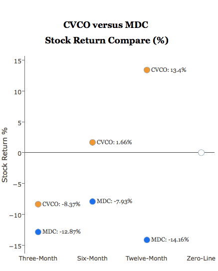 2mhvssitebuiltstockcreditcapitalmarketlabs-postedtothedailybusinessnewsmhpronewsmhlivingnews