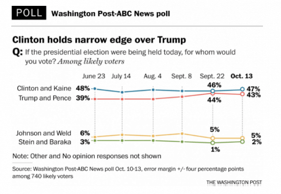 Credit: WAPO