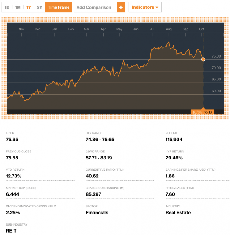 elssharesdownbankofmontrealcanacquiresnewstakecreditbloomberg-postedtodailybusinessnews