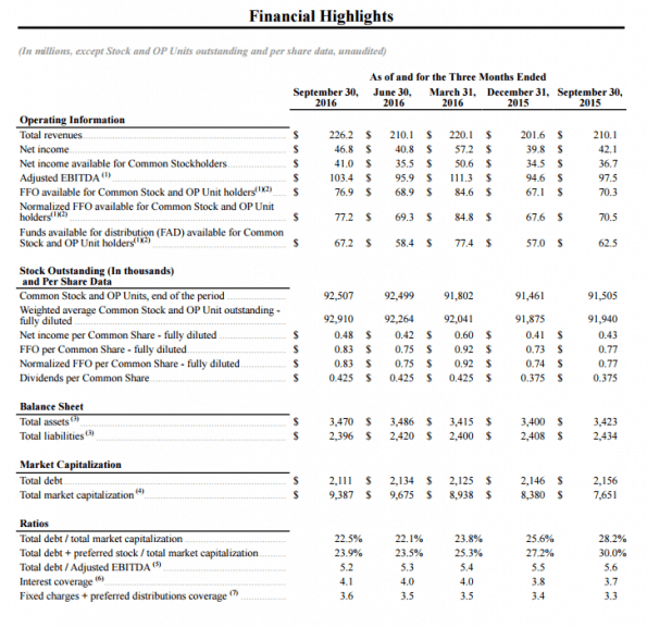 financialhighlightselsquarterlyreport-manufacturedhousingindustrydailybusinessnewsmhpronews