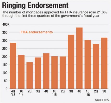 willnovemberbringgoodnewsfromfhaauditorscreditfha-postedtodailybusinessnews