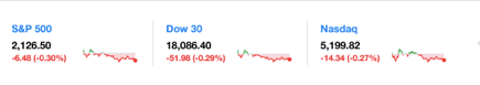 dailymarketwrap10172016dowjonesindustrialaveragesp500nasdaqcredityahoofinance-manufacturedhousingindustrymarketsreportdailybusinessnewsmhpronews