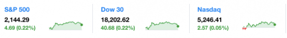 dailymarketwrap10192016dowjonesindustrialaveragesp500nasdaqcredityahoofinance-manufacturedhousingindustrymarketsreportdailybusinessnewsmhpronews