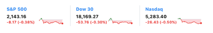 dailymarketwrap10252016dowjonesindustrialaveragesp500nasdaqcredityahoofinance-manufacturedhousingindustrymarketsreportdailybusinessnewsmhpronews