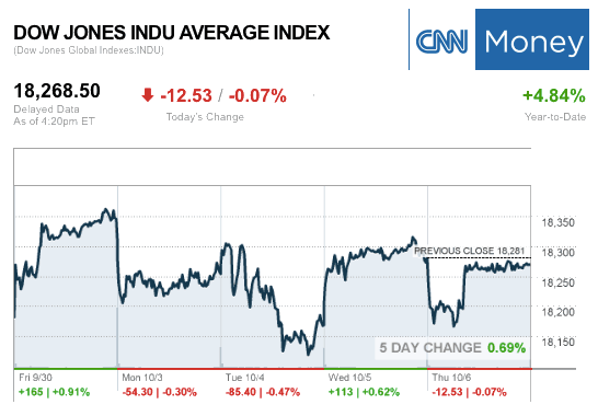 dailymarketwrap1062016dowjonesindustrialaveragecreditcnnmoney-manufacturedhousingindustrymarketsreportdailybusinessnewsmhpronews