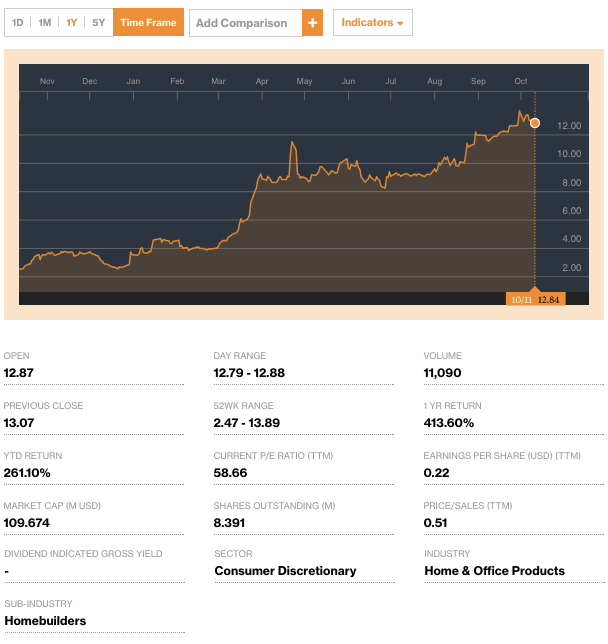 whydoequitiesloveskylinecorpcreditbloomberg2-posteddailybusinessnews