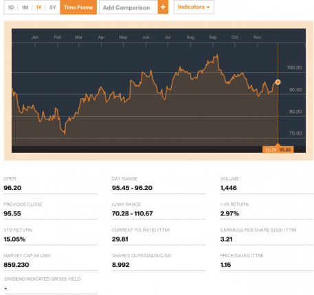 cavcoinvestorsmodifyholdingsanalystsprovideratingscreditbloomberg-postedtothedailybusinessnewsmhpronewsmhlivingnews