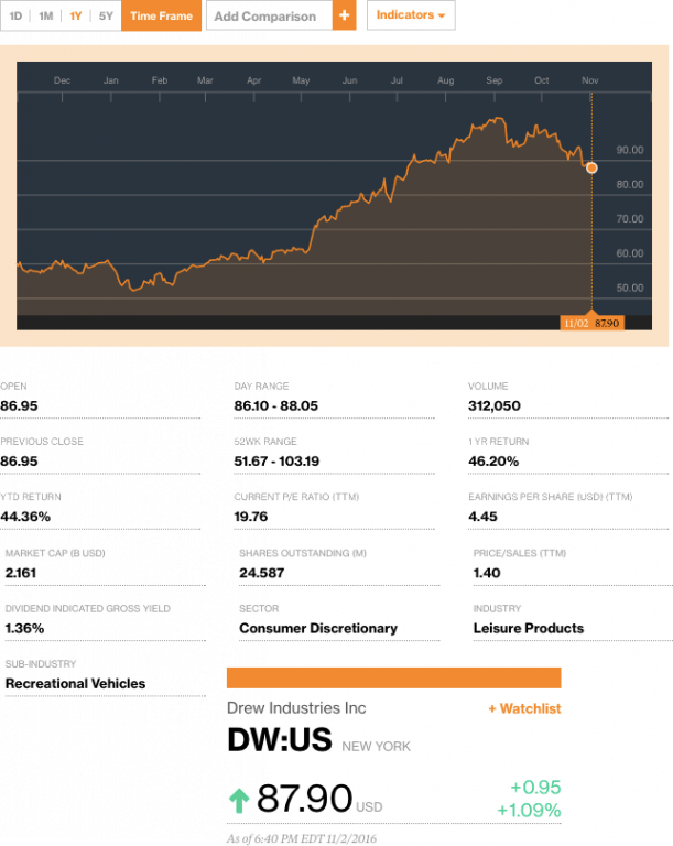 drewtoannounceq3earningscreditbloomberg-postedtothedailybusinessnewsmhpronewsmhlivingnews