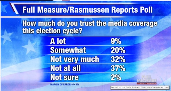 fullmeasurepostelectionpoll-trustinmedia-manufacturedhousingindustrydailybusinessnewsmhpronews0