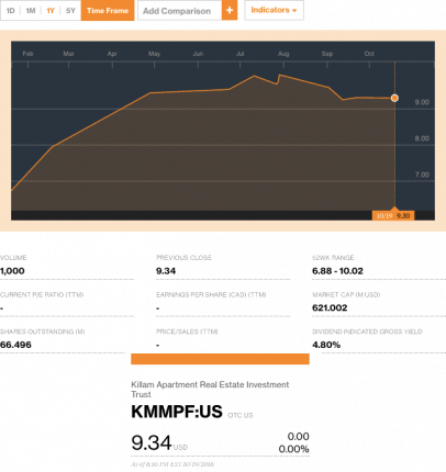 tdsecuritiesscotiabankrestatepositiveratingsforkillampropertiescreditbloomberg-postedtothedailybusinessnewsmhpronewsmhlivingnews