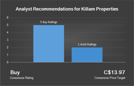 tdsecuritiesscotiabankrestatepositiveratingsforkillampropertiescreditcerbatgem-postedtothedailybusinessnewsmhpronewsmhlivingnews