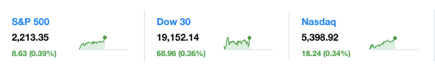 dailymarketwrap11252016dowjonesindustrialaveragesp500nasdaqcredityahoofinance-manufacturedhousingindustrymarketsreportdailybusinessnewsmhpronews