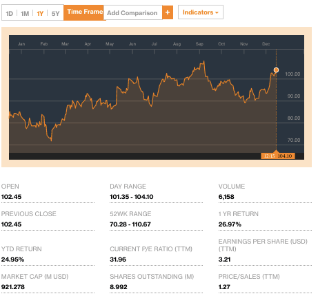 InvestorsRemainBullishonCavcoIncreaseHoldingscreditBloomberg-postedtothedailybusinessnewsmhpronewsmhlivingnews