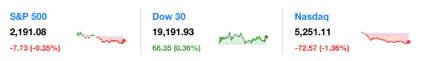 dailymarketwrap12012016dowjonesindustrialaveragesp500nasdaqcredityahoofinance-manufacturedhousingindustrymarketsreportdailybusinessnewsmhpronews